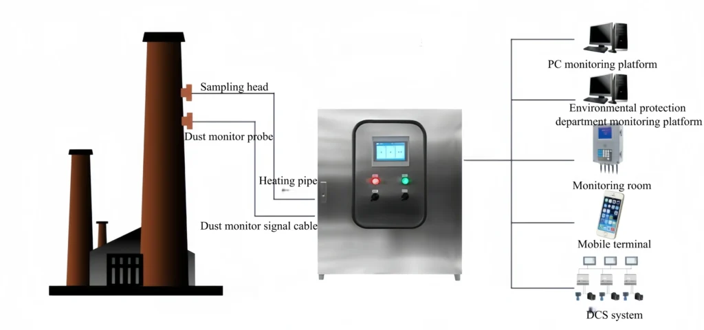 Stainless-Steel-Gas-Monitoring-System-Process-Flow