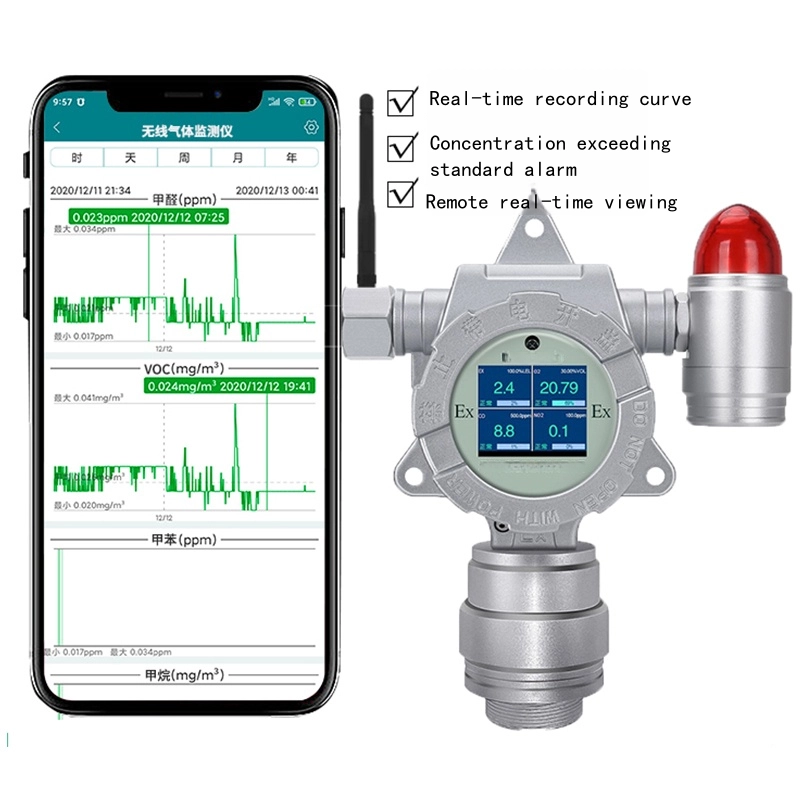 Wireless-Gas-Detector-software-monitoring