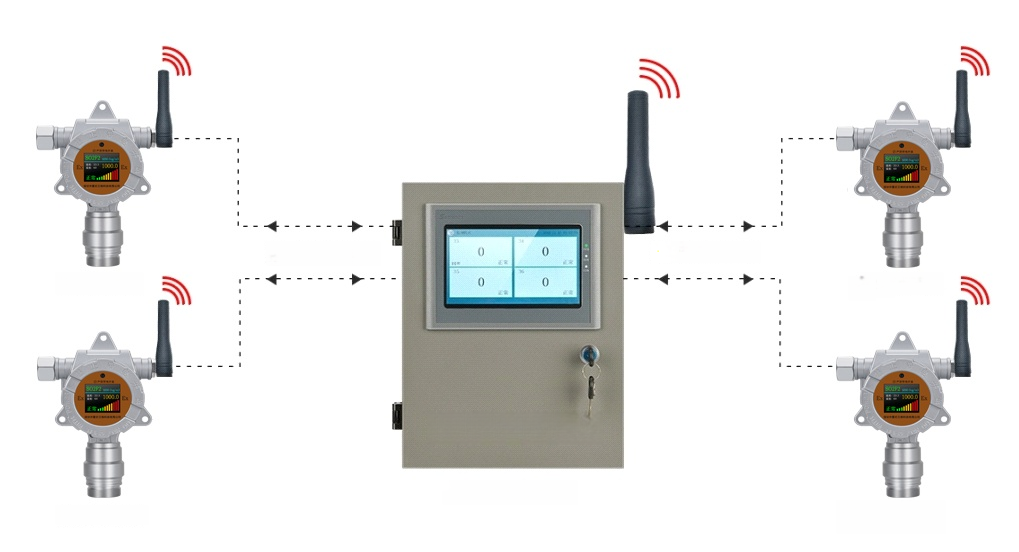 Wireless-Gas-Monitoring-System