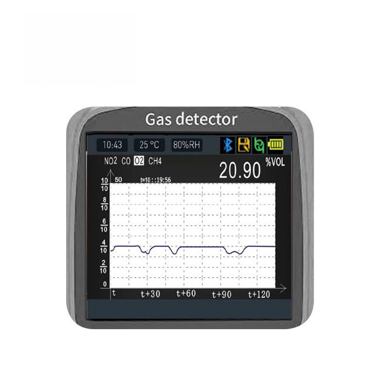 Portable Voc Gas Detector Display