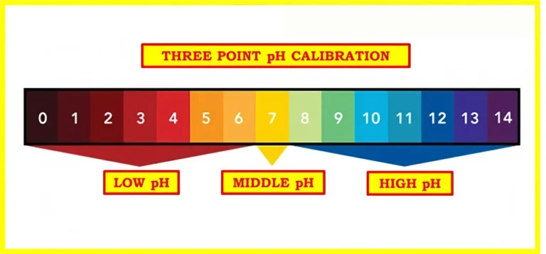 Three point pH Sensor Calibration
