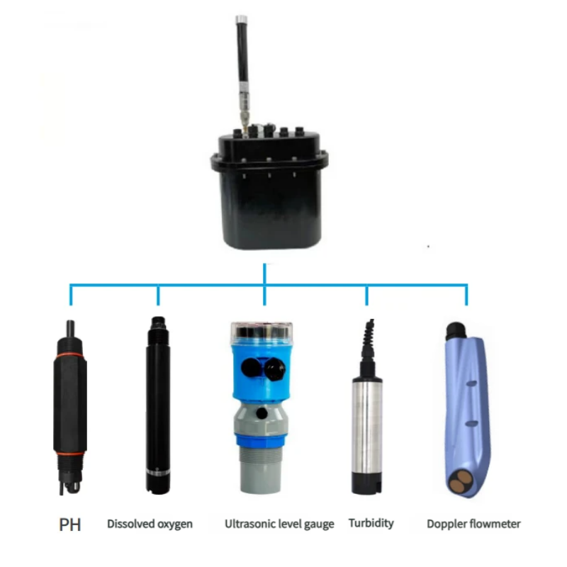 Multi parameter monitoring system